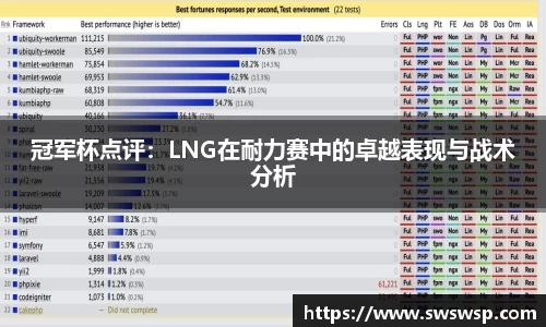 冠军杯点评：LNG在耐力赛中的卓越表现与战术分析
