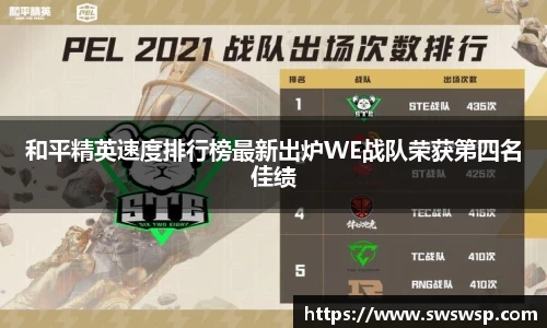 和平精英速度排行榜最新出炉WE战队荣获第四名佳绩
